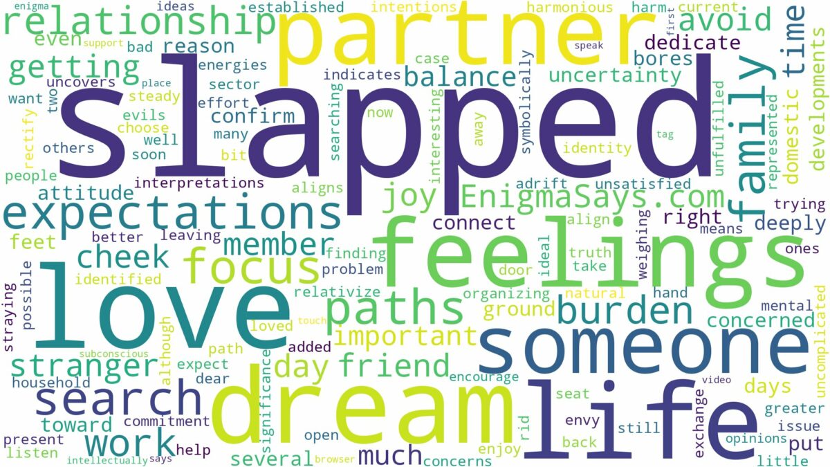 dreaming of being slapped by someone and related dreams with their meanings in a word cloud