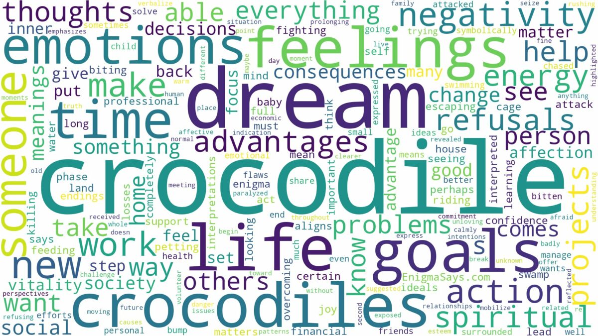 dream about crocodile and related dreams with their meanings in a word cloud