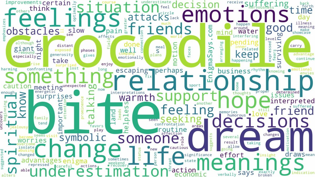 dream about crocodile bite and related dreams with their meanings in a word cloud