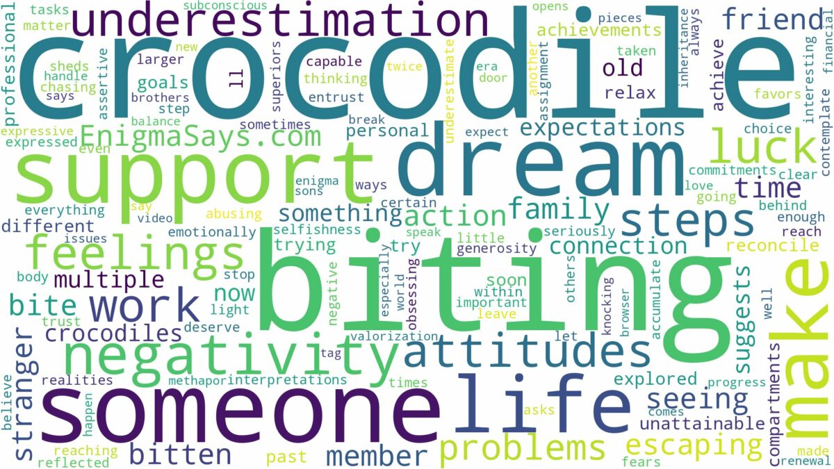 dreaming about crocodile biting someone and related dreams with their meanings in a word cloud