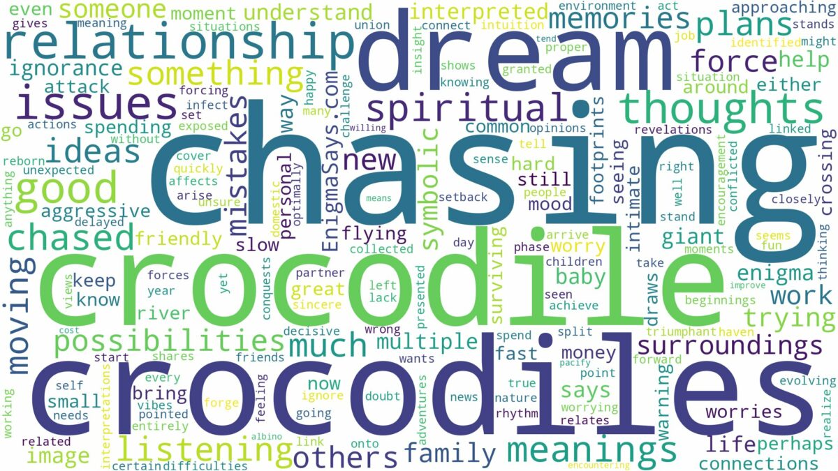 dreaming of crocodile chasing you and related dreams with their meanings in a word cloud