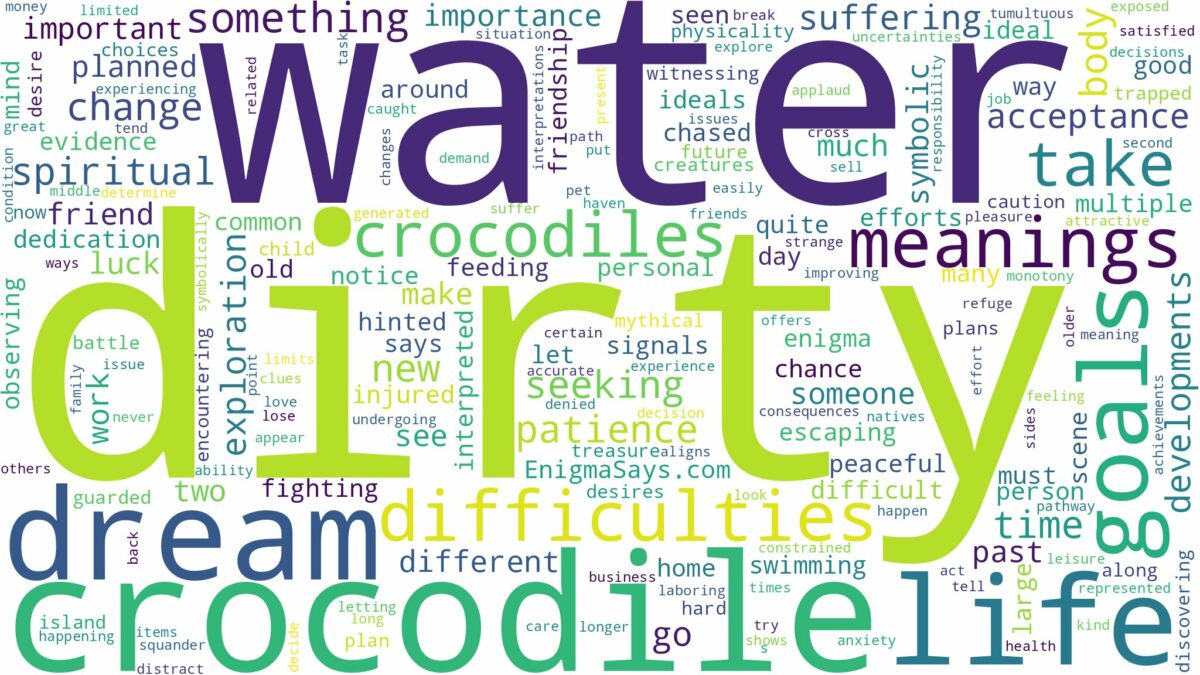 dream about crocodile in dirty water and related dreams with their meanings in a word cloud