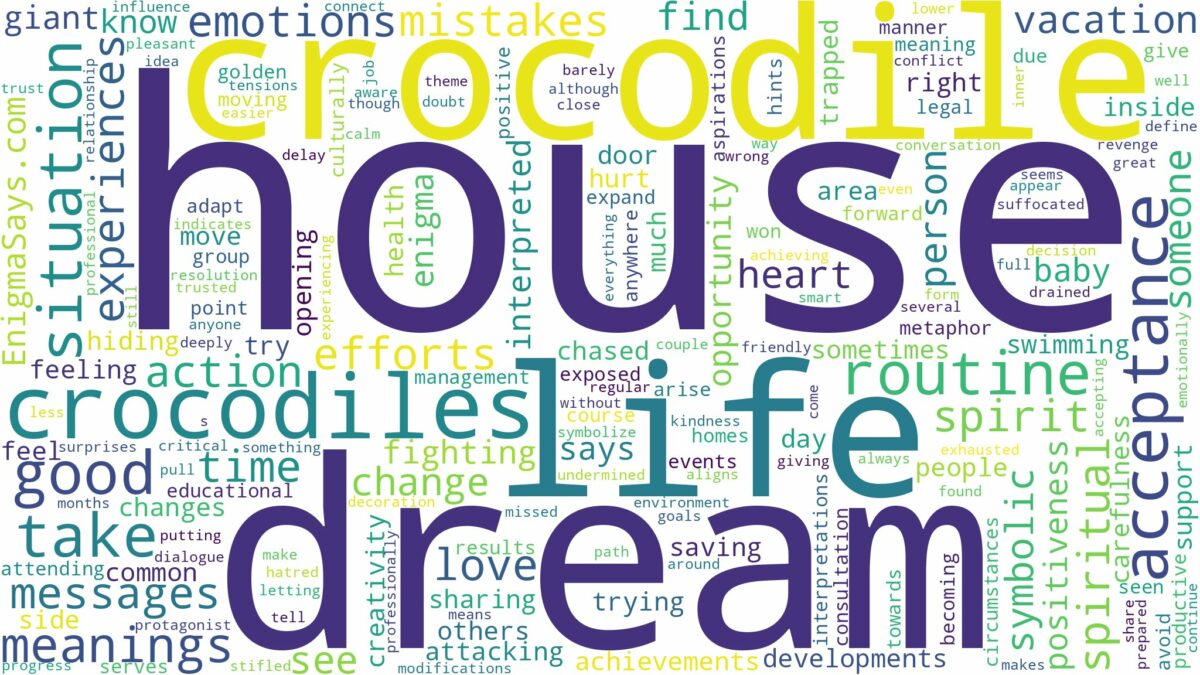 dream about crocodile in house and related dreams with their meanings in a word cloud