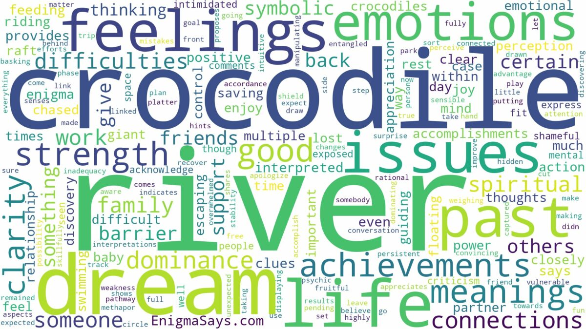 dream about crocodile in river and related dreams with their meanings in a word cloud