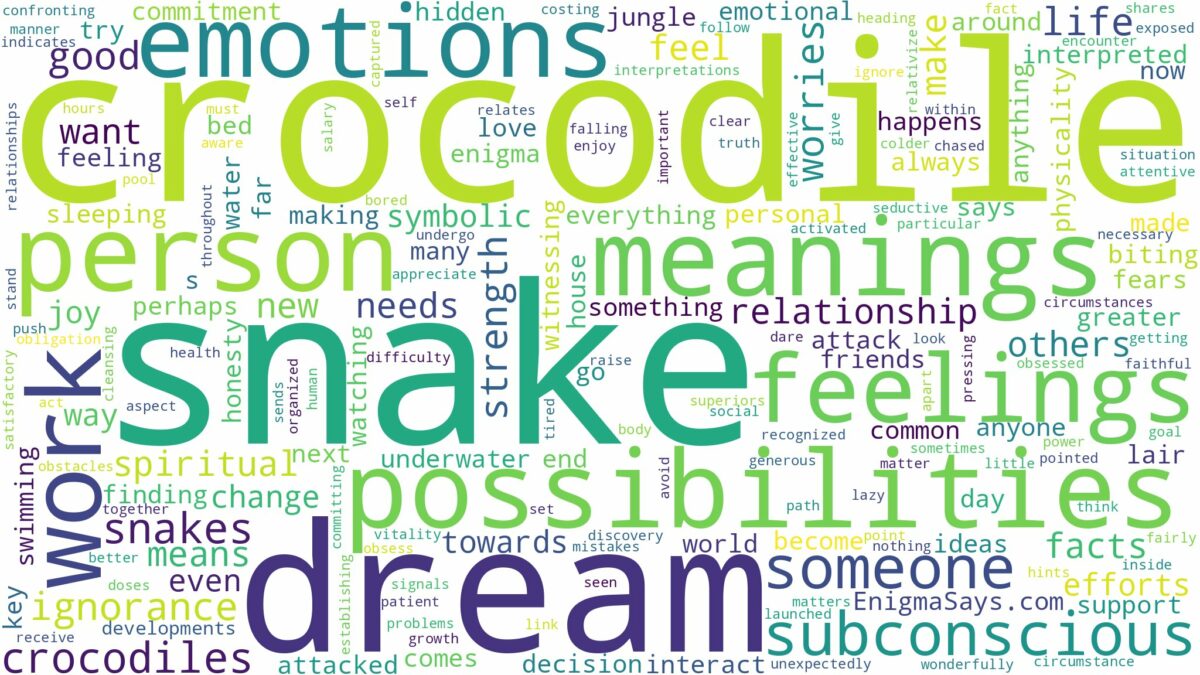 dream about crocodile snake and related dreams with their meanings in a word cloud