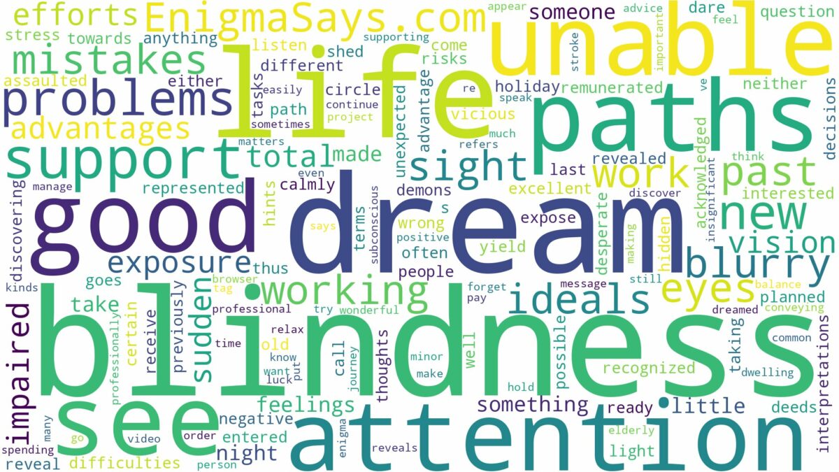 dreaming of being unable to see and related dreams with their meanings in a word cloud