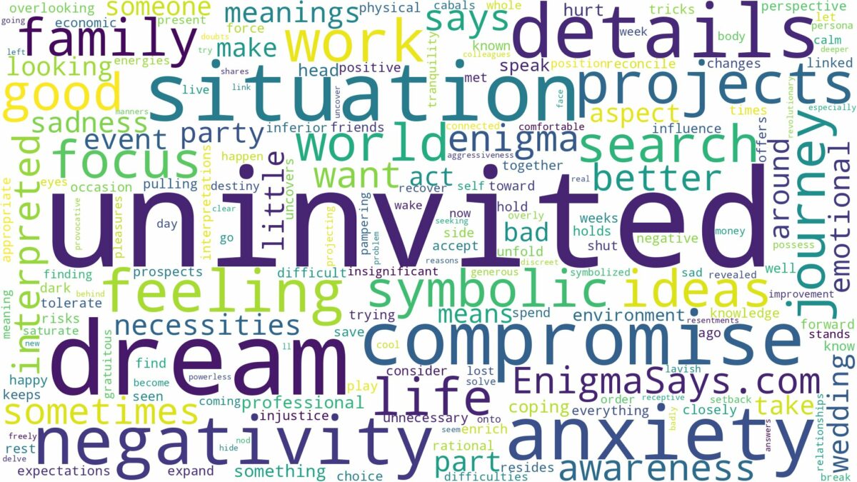 dream of being uninvited and related dreams with their meanings in a word cloud