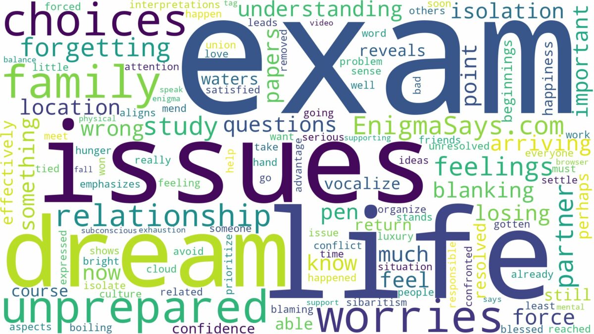 dreaming of being unprepared for an exam and related dreams with their meanings in a word cloud