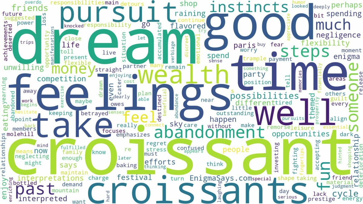 dream about croissant and related dreams with their meanings in a word cloud