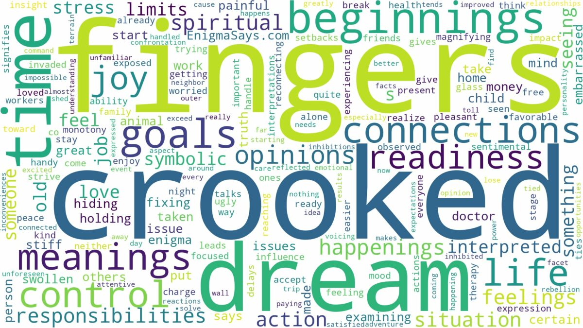 dream about crooked fingers and related dreams with their meanings in a word cloud