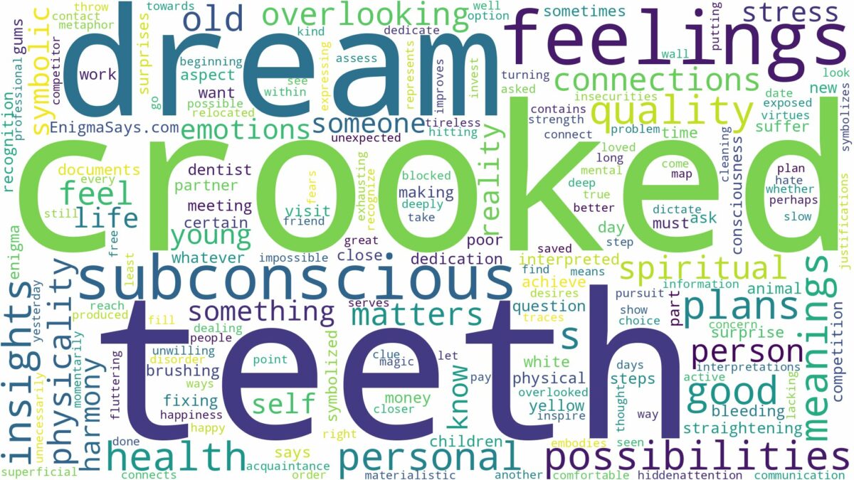 dream about crooked teeth and related dreams with their meanings in a word cloud