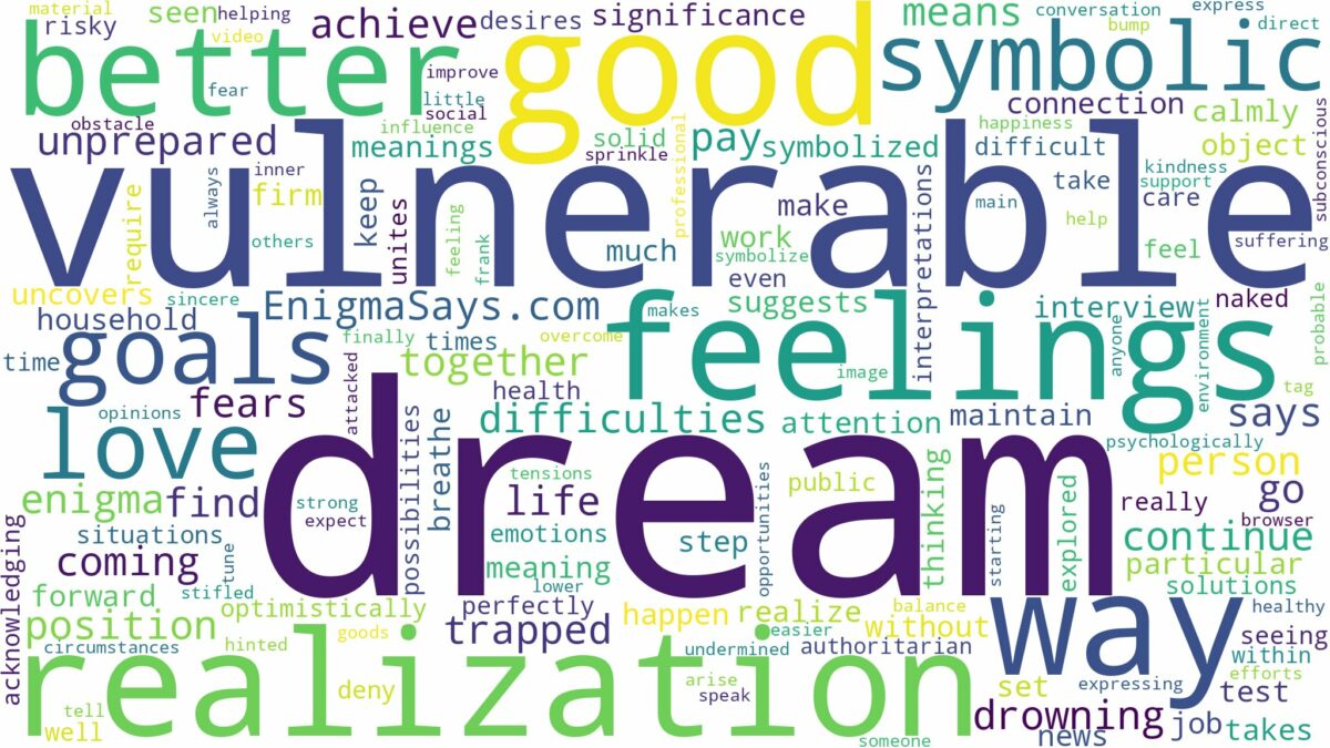 dream of being vulnerable and related dreams with their meanings in a word cloud