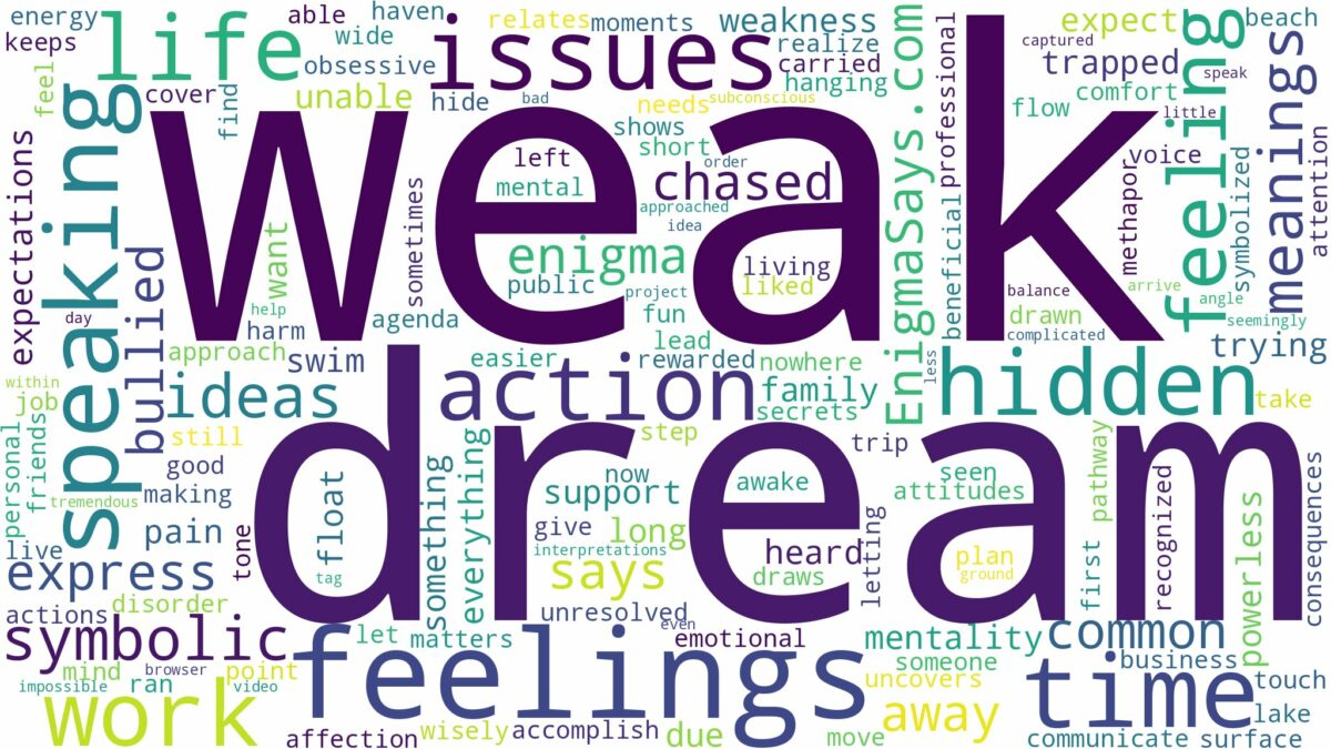 dream of being weak and related dreams with their meanings in a word cloud