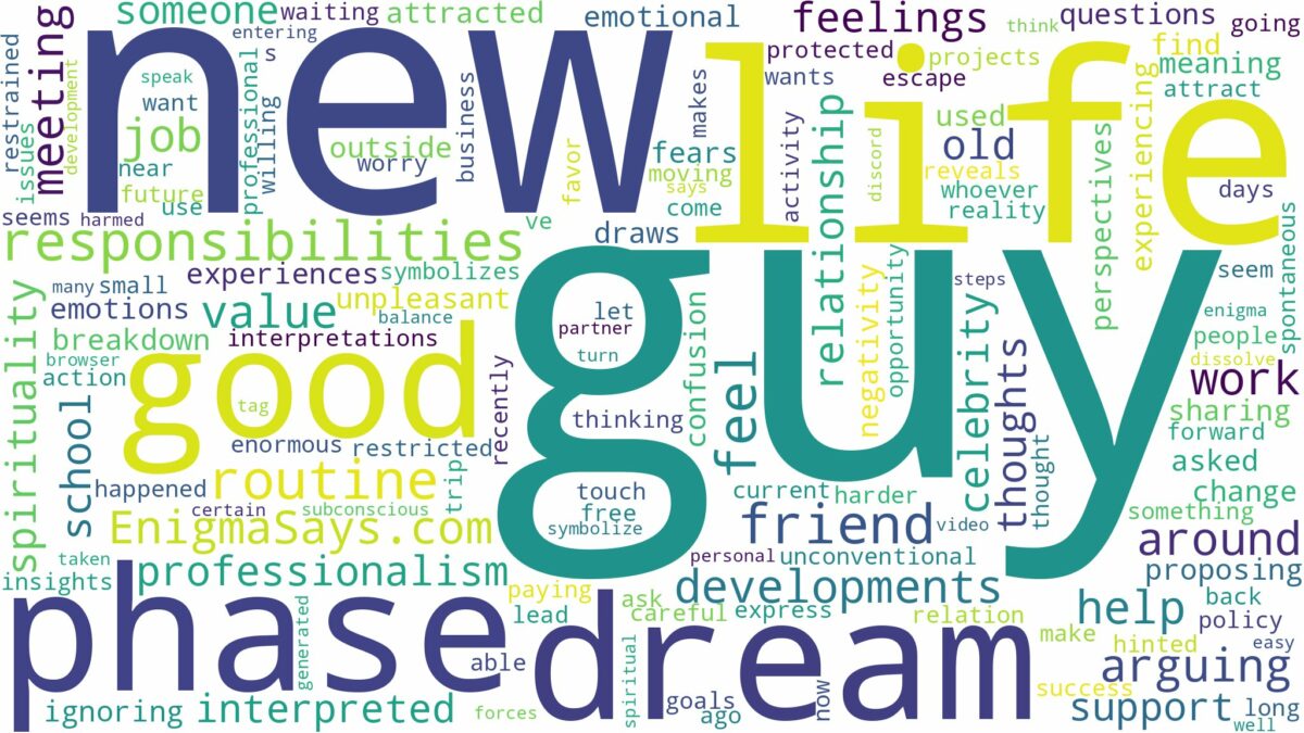 dreaming of being with a guy and related dreams with their meanings in a word cloud