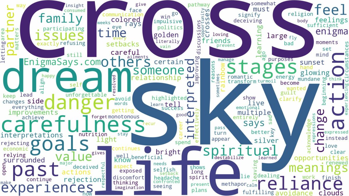 dreams about cross in the sky and related dreams with their meanings in a word cloud