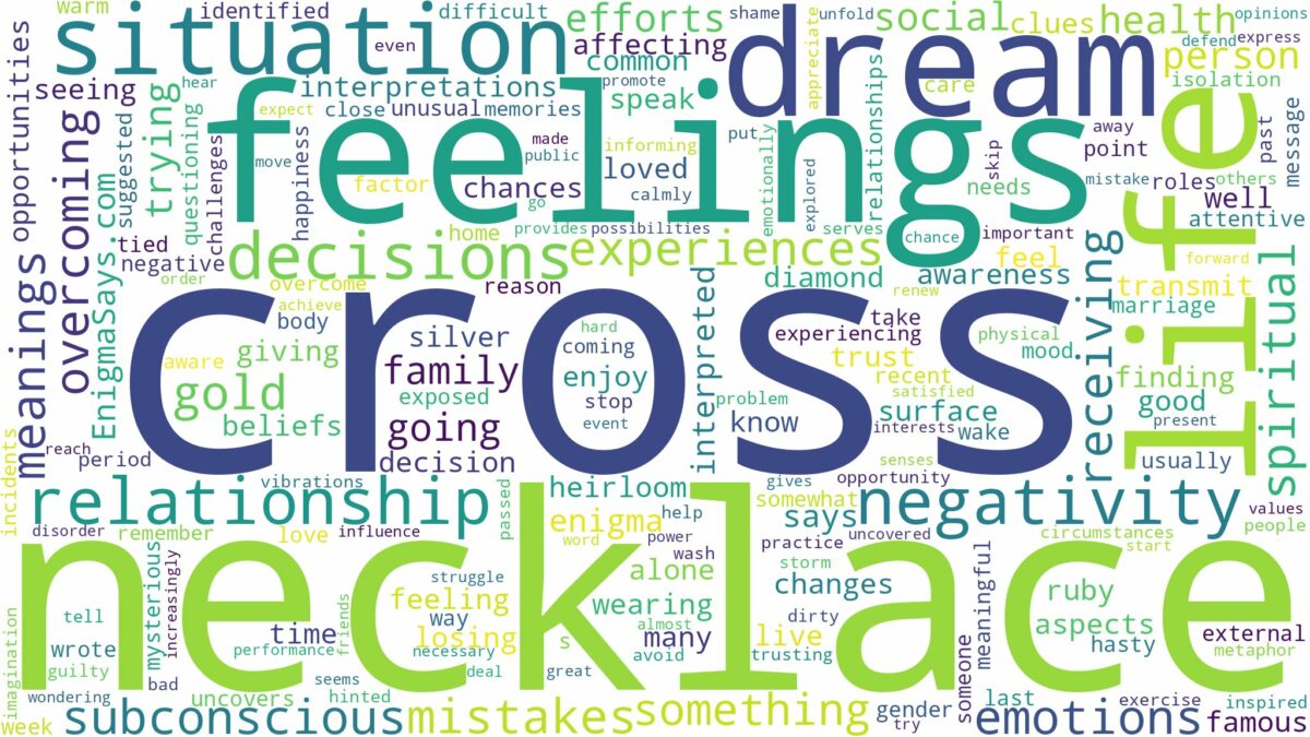 dreams about cross necklace and related dreams with their meanings in a word cloud