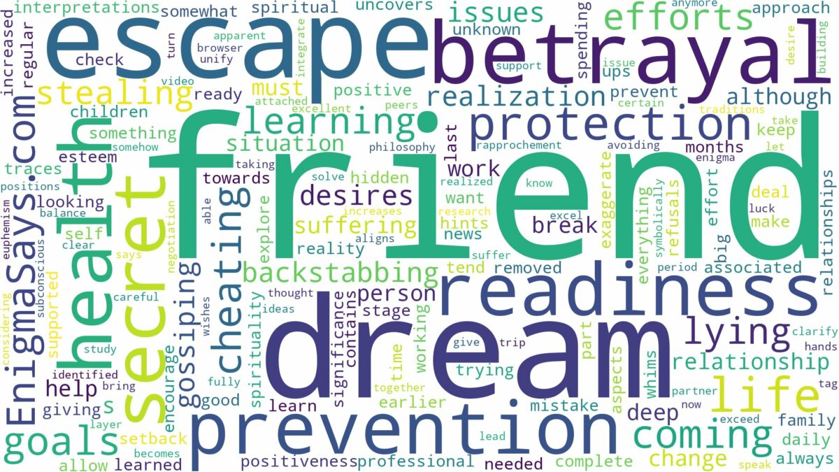 dream about betrayal friend and related dreams with their meanings in a word cloud