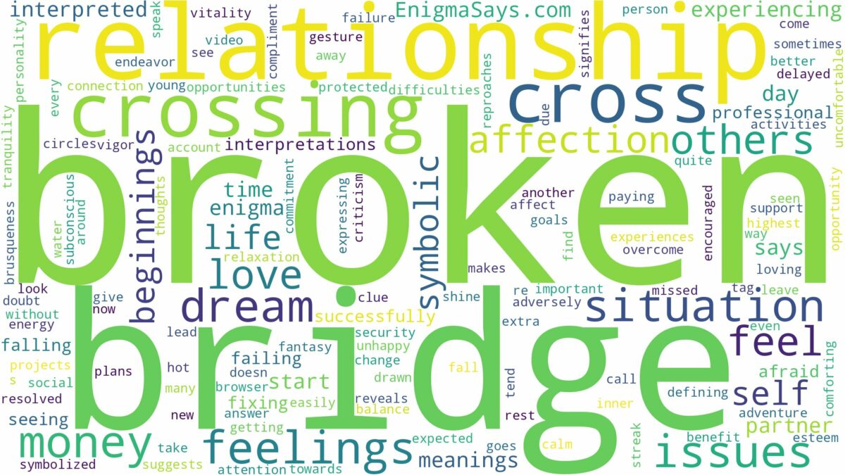 dreaming of crossing a broken bridge and related dreams with their meanings in a word cloud