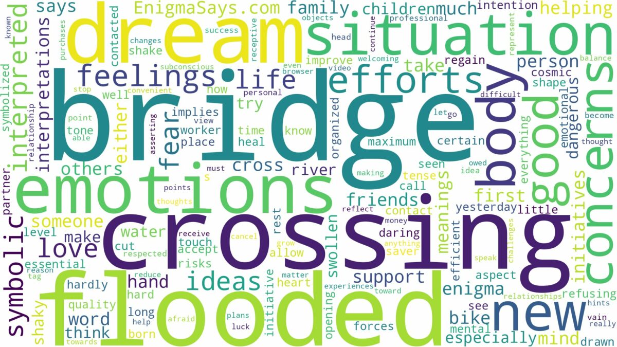 dreaming of crossing a flooded bridge and related dreams with their meanings in a word cloud