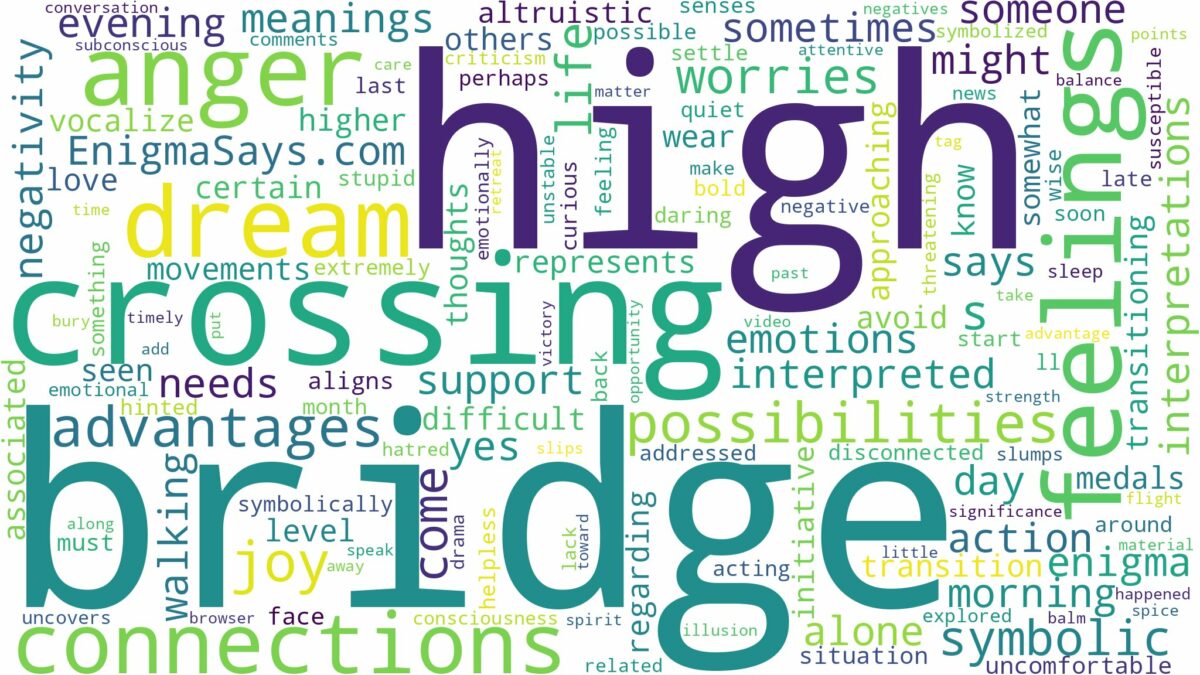 dreaming of crossing a high bridge and related dreams with their meanings in a word cloud