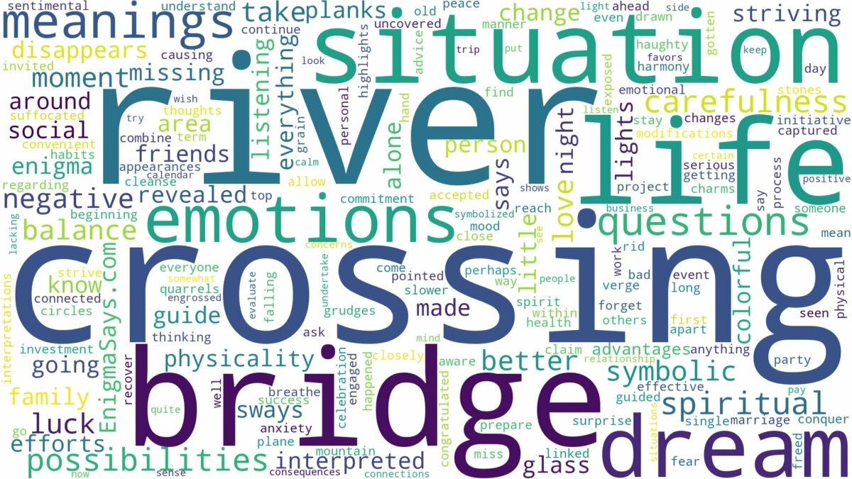 dreaming of crossing a river bridge and related dreams with their meanings in a word cloud