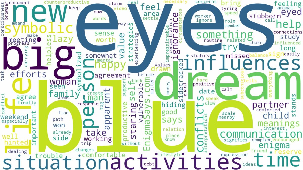 dream about big blue eyes and related dreams with their meanings in a word cloud