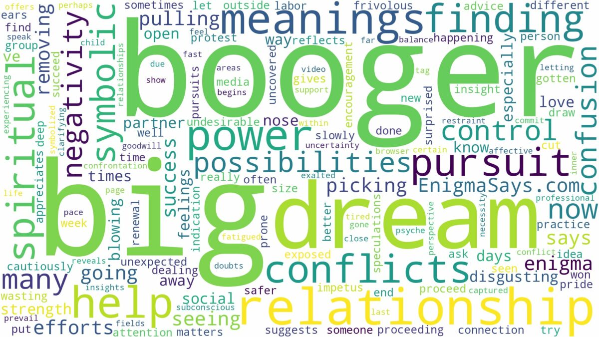 dream about big booger and related dreams with their meanings in a word cloud