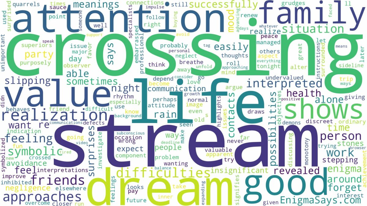 dream of crossing a stream and related dreams with their meanings in a word cloud