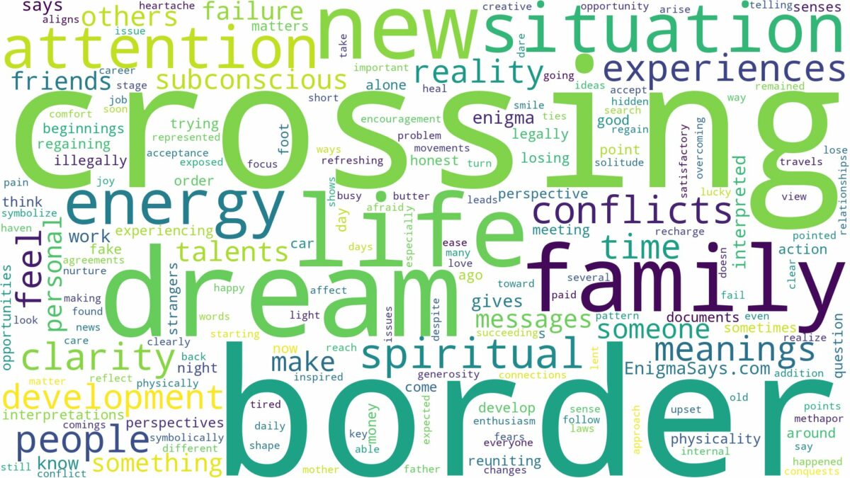 dream of crossing border and related dreams with their meanings in a word cloud