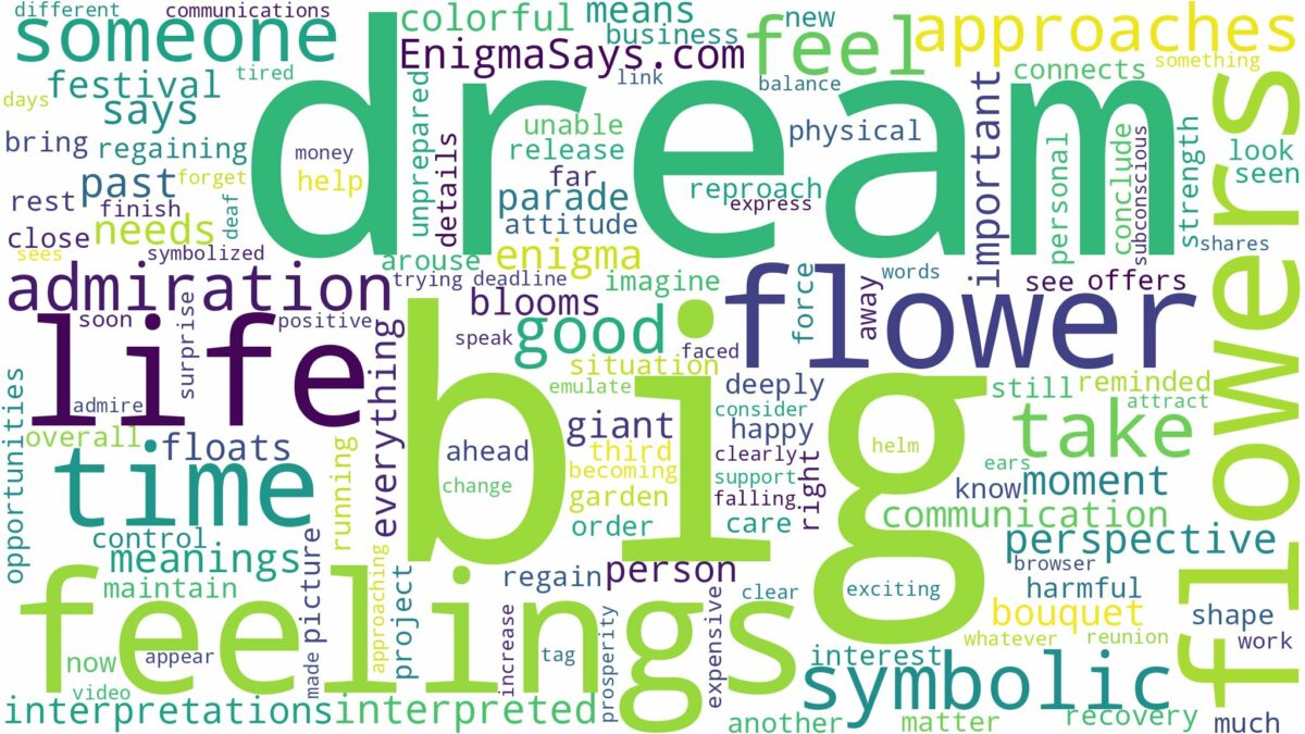 dream about big flowers and related dreams with their meanings in a word cloud