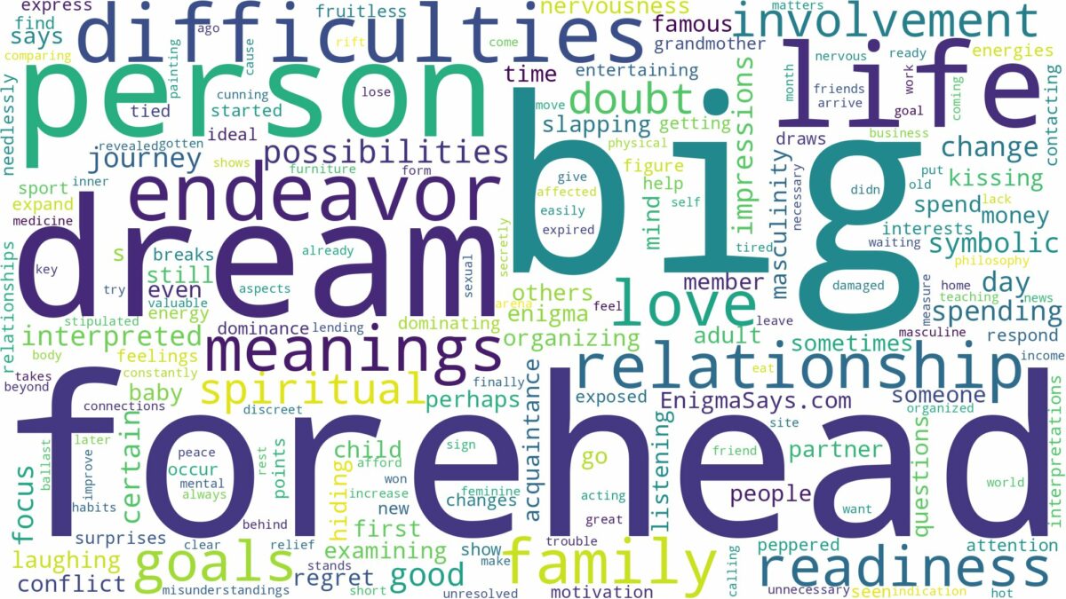 dream about big forehead and related dreams with their meanings in a word cloud