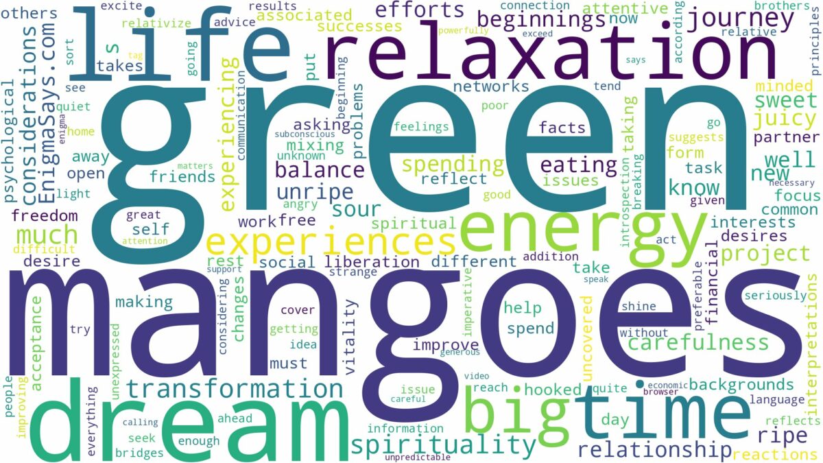 dream about big green mangoes and related dreams with their meanings in a word cloud