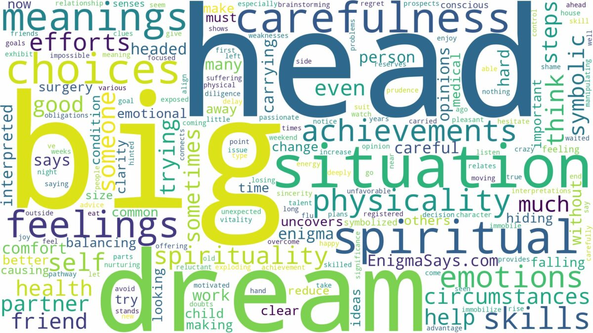 dream about big head and related dreams with their meanings in a word cloud