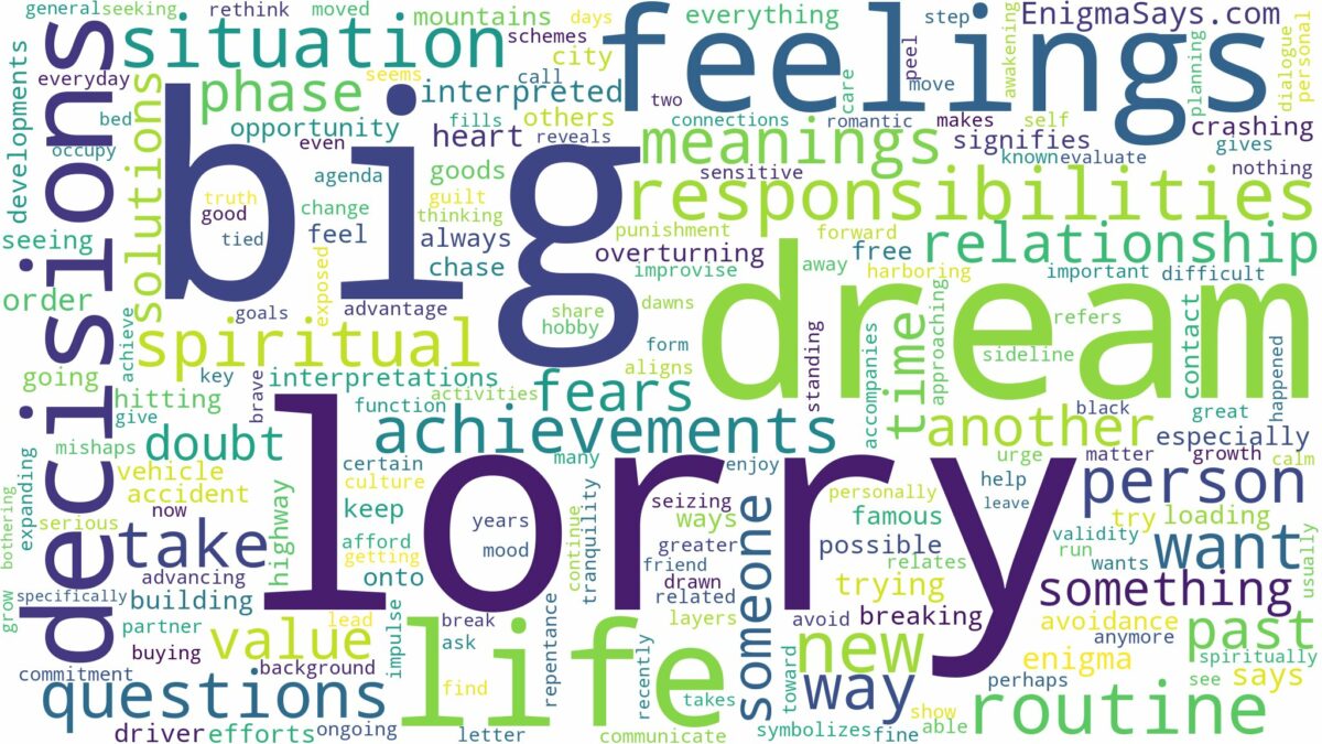 dream about big lorry and related dreams with their meanings in a word cloud