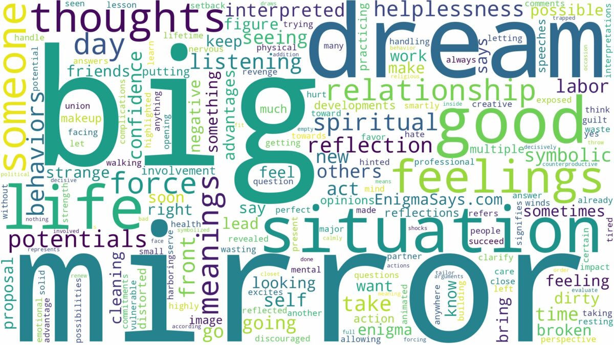 dream about big mirror and related dreams with their meanings in a word cloud