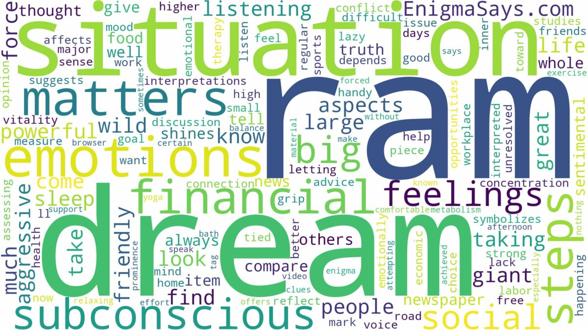 dream about big ram and related dreams with their meanings in a word cloud