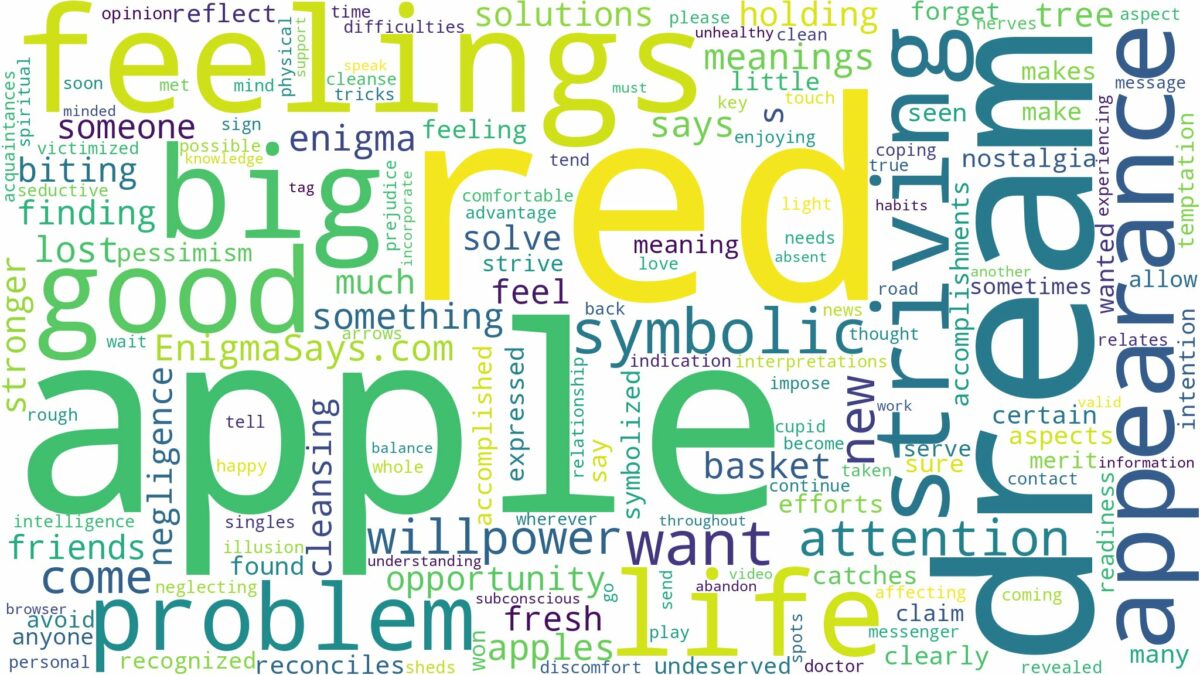 dream about big red apple and related dreams with their meanings in a word cloud