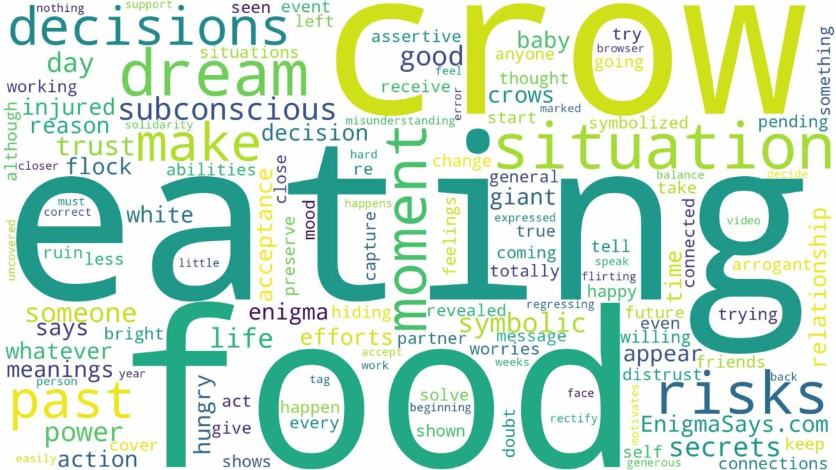 dreaming about crow eating food and related dreams with their meanings in a word cloud