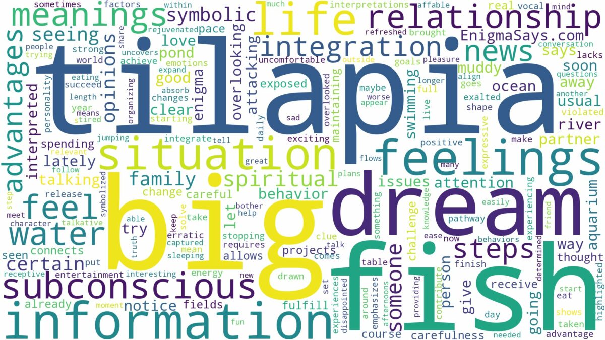 dream about big tilapia fish and related dreams with their meanings in a word cloud