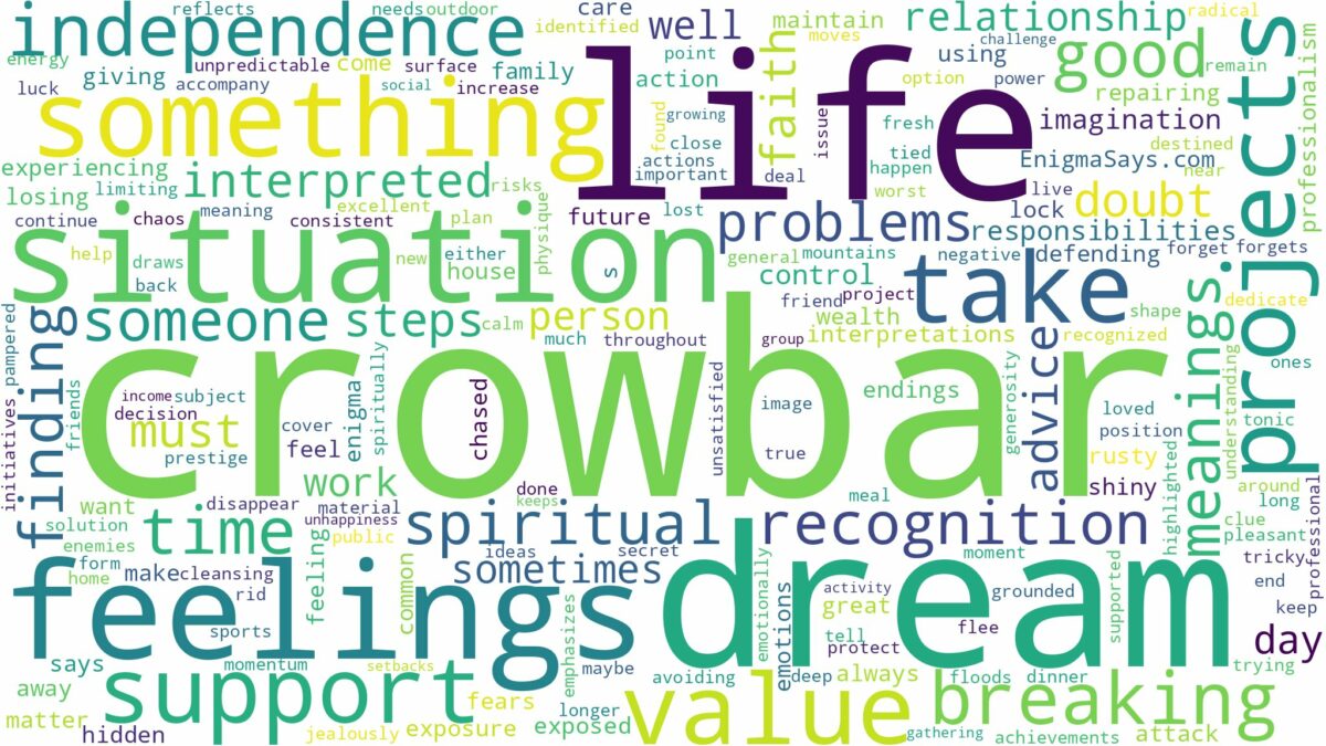 dream about crowbar and related dreams with their meanings in a word cloud