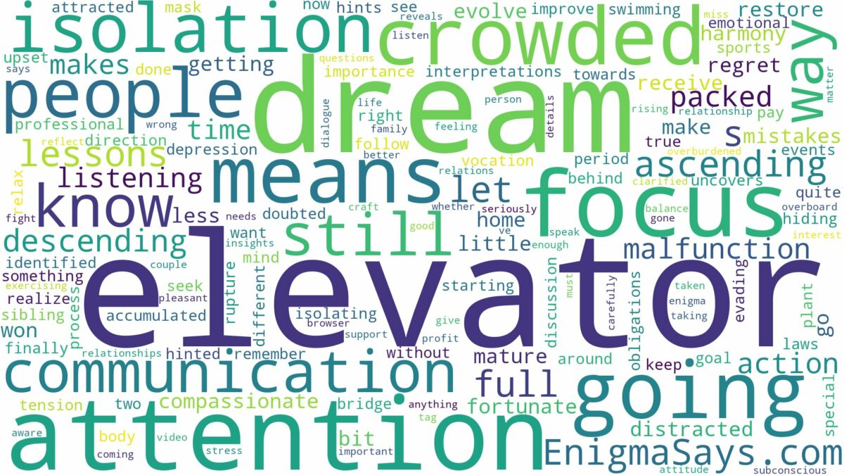 dream about crowded elevator and related dreams with their meanings in a word cloud