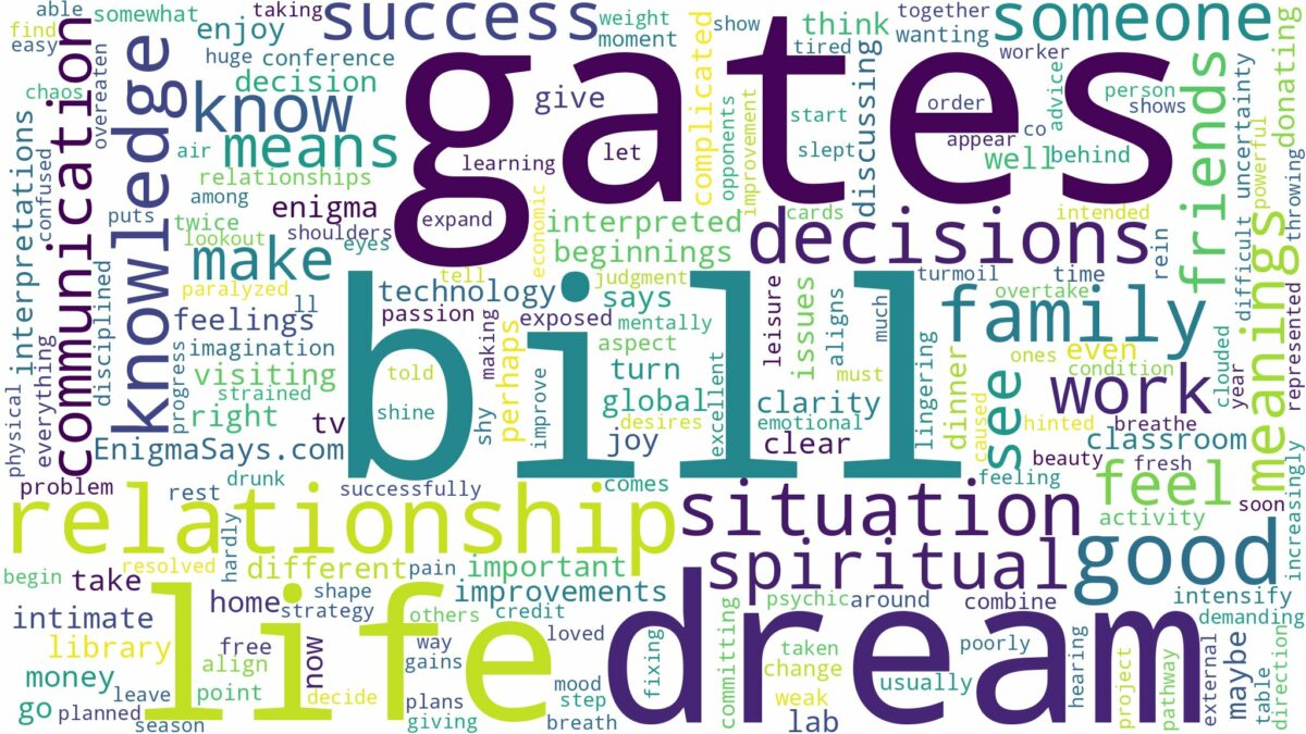 dream about bill gates and related dreams with their meanings in a word cloud