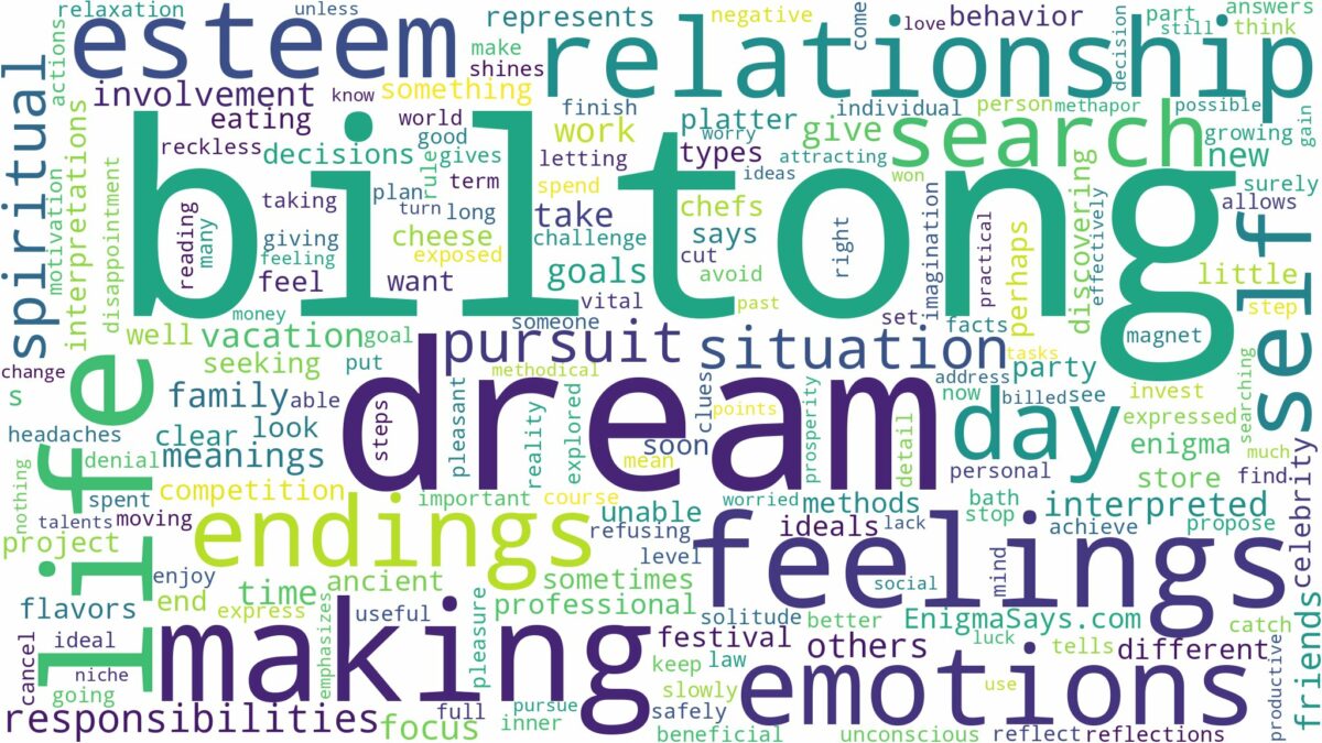 dream about biltong and related dreams with their meanings in a word cloud