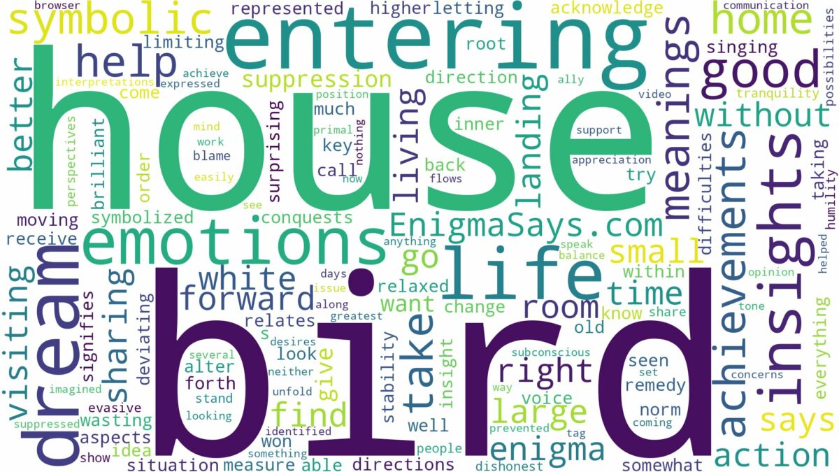 dreaming about bird entering house and related dreams with their meanings in a word cloud