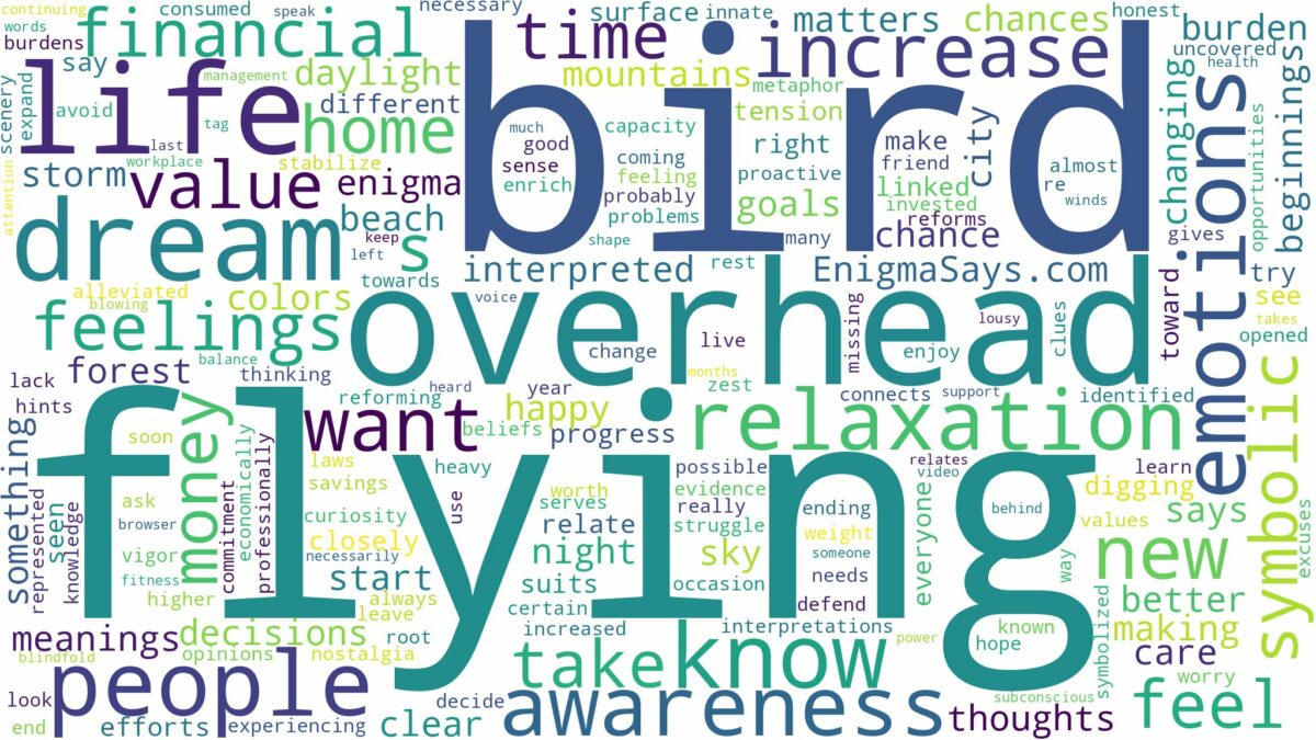 dreaming about bird flying overhead and related dreams with their meanings in a word cloud