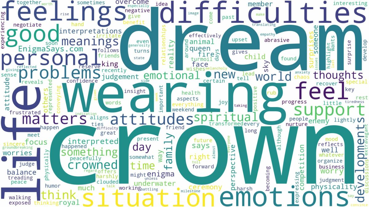 dream about crown and related dreams with their meanings in a word cloud