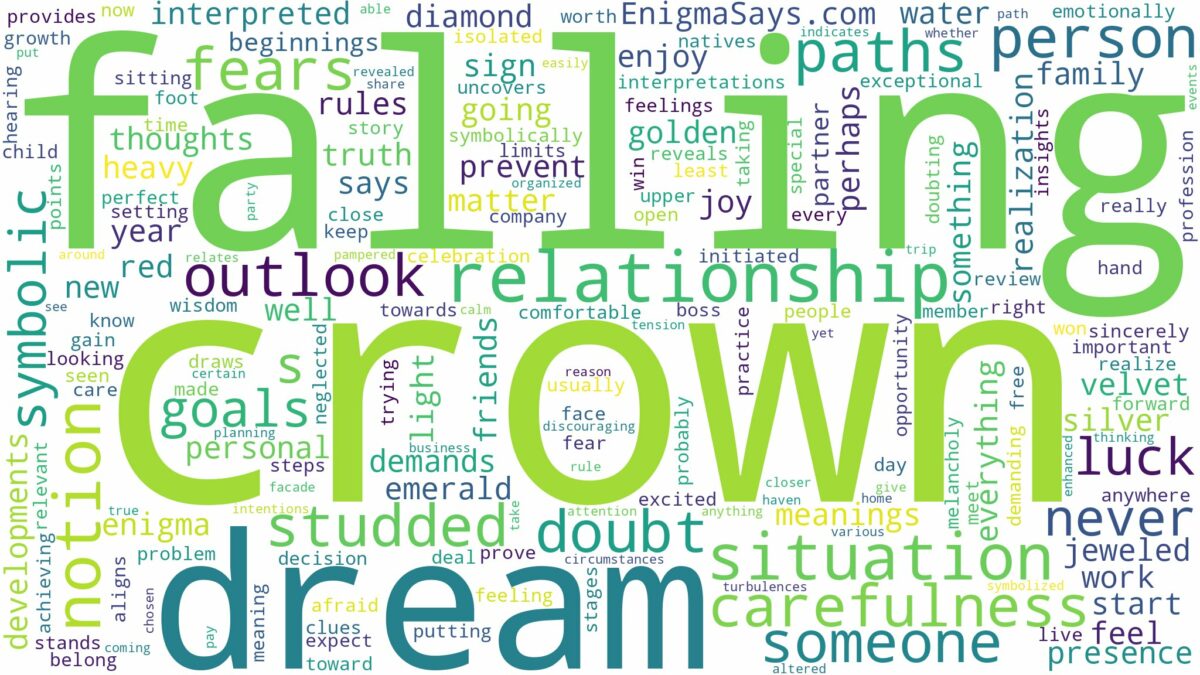 dreaming of crown falling out and related dreams with their meanings in a word cloud