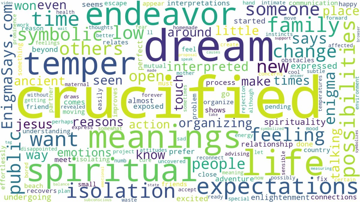 dream about crucified and related dreams with their meanings in a word cloud