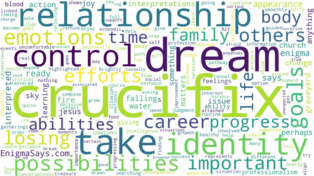 dream about crucifix and related dreams with their meanings in a word cloud