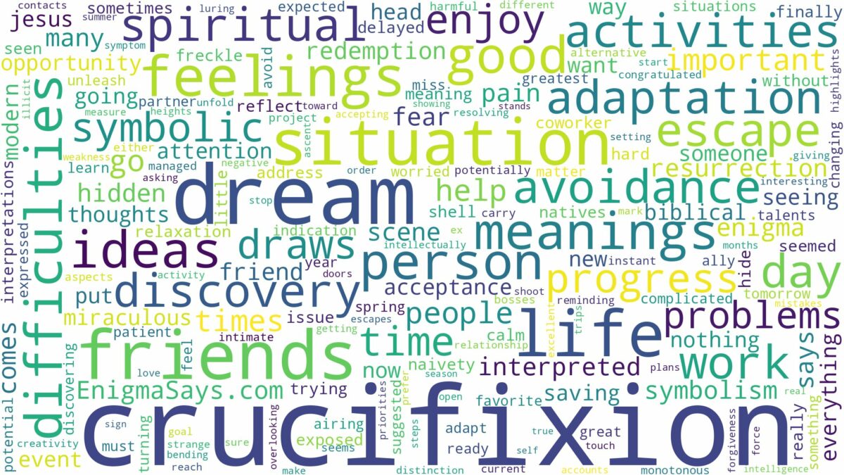 dream about crucifixion and related dreams with their meanings in a word cloud